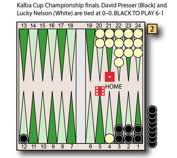 Backgammon position