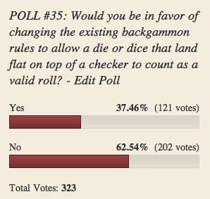 Poll 35